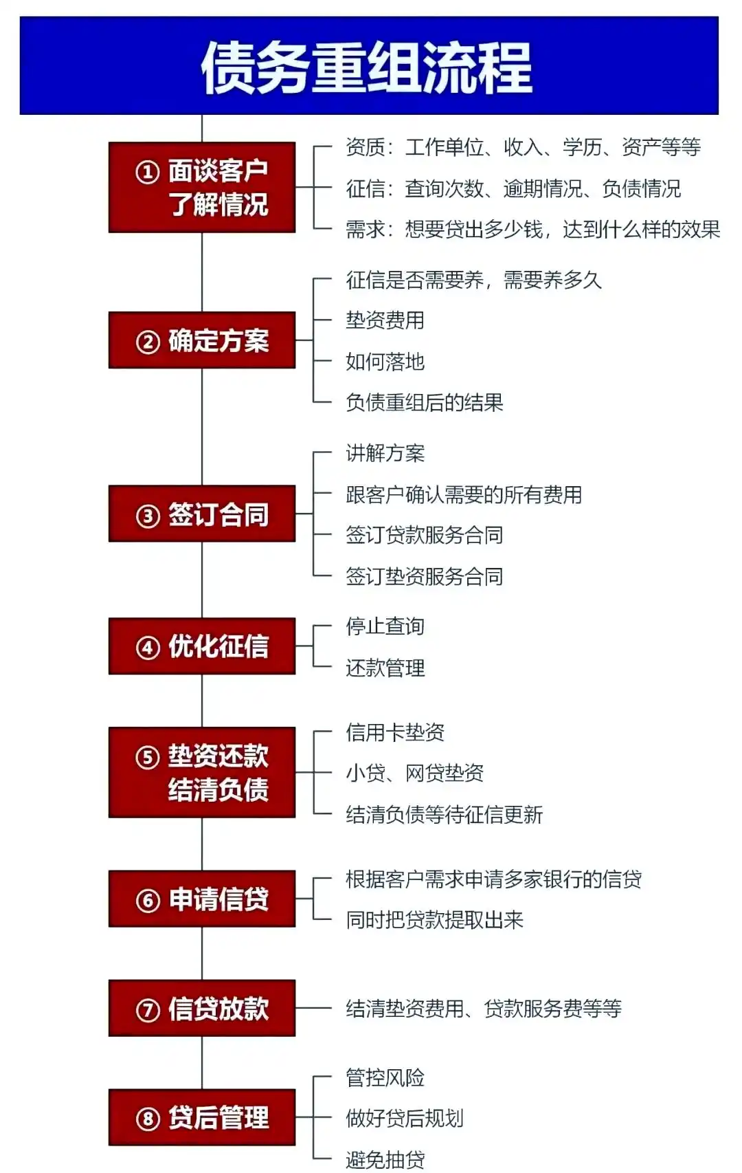 在玛纳斯，中小企业也可以债务重组吗？